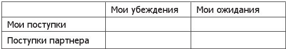 Пойми меня, если сможешь. Почему нас не слышат близкие и как это прекратить