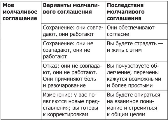 Пойми меня, если сможешь. Почему нас не слышат близкие и как это прекратить