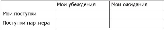 Пойми меня, если сможешь. Почему нас не слышат близкие и как это прекратить