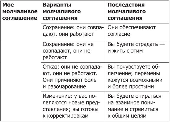 Пойми меня, если сможешь. Почему нас не слышат близкие и как это прекратить