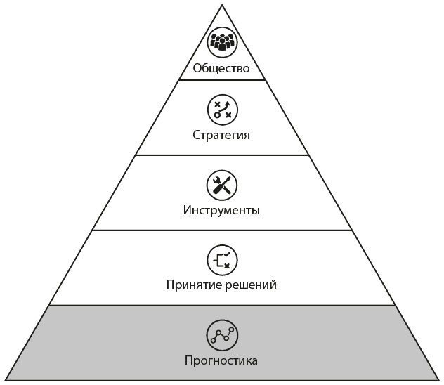 Искусственный интеллект на службе бизнеса