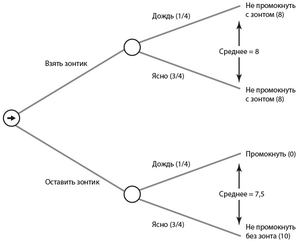 Искусственный интеллект на службе бизнеса