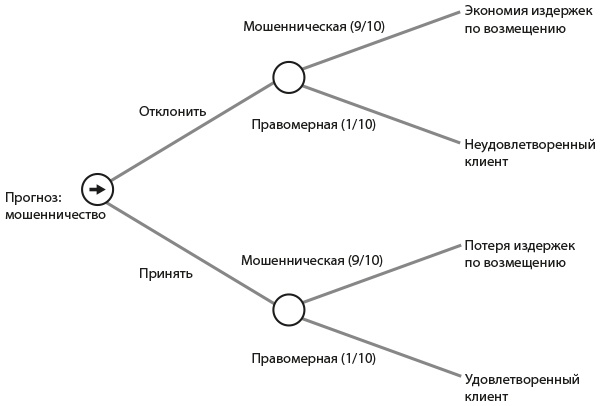 Искусственный интеллект на службе бизнеса