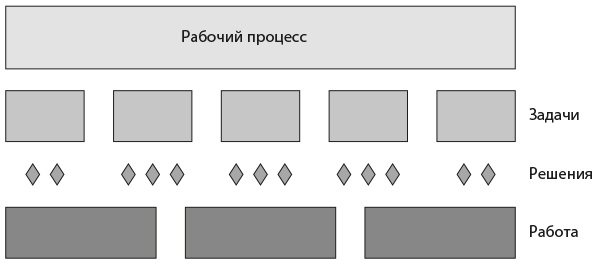 Искусственный интеллект на службе бизнеса