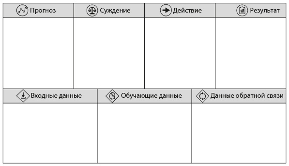 Искусственный интеллект на службе бизнеса