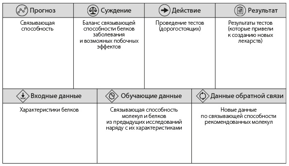 Искусственный интеллект на службе бизнеса