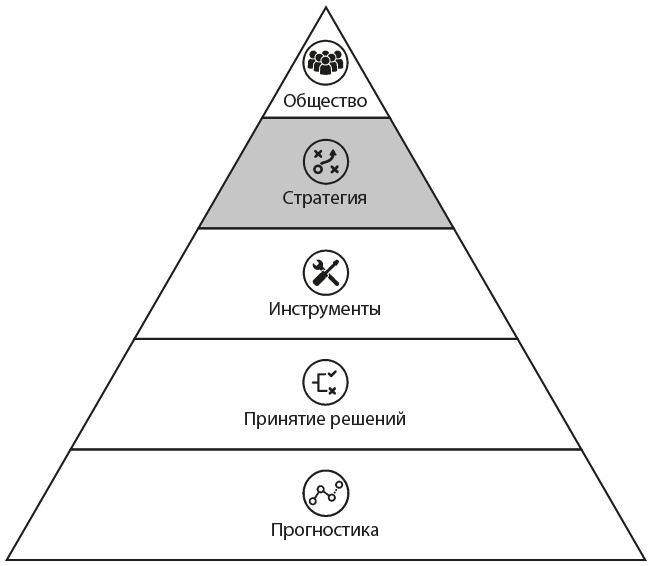 Искусственный интеллект на службе бизнеса