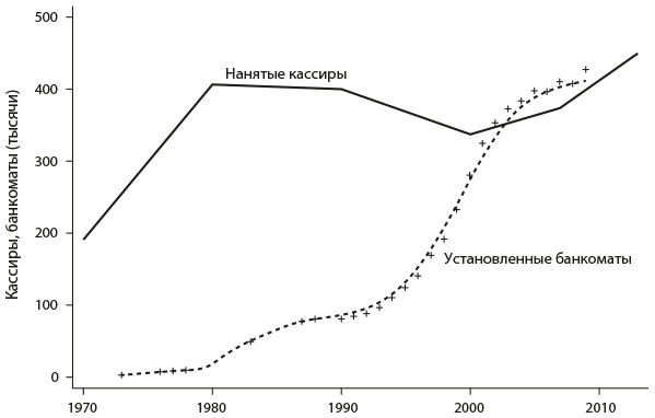 Искусственный интеллект на службе бизнеса