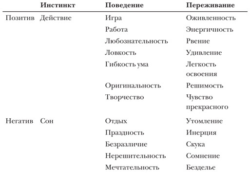 Уроки истории