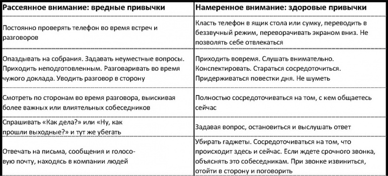 Внимание самому важному. От стресса и хаоса к осмысленности и концентрации