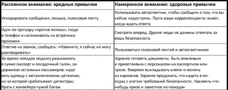 Внимание самому важному. От стресса и хаоса к осмысленности и концентрации