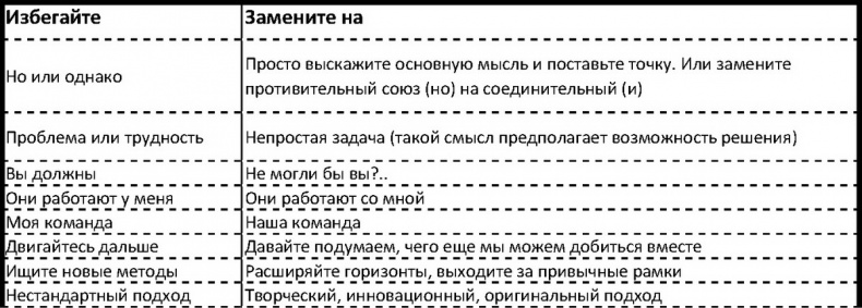 Внимание самому важному. От стресса и хаоса к осмысленности и концентрации