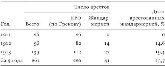 Противостояние. Спецслужбы, армия и власть накануне падения Российской империи, 1913–1917 гг.