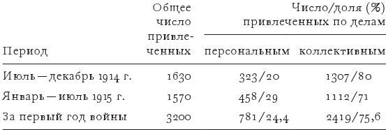 Противостояние. Спецслужбы, армия и власть накануне падения Российской империи, 1913–1917 гг.