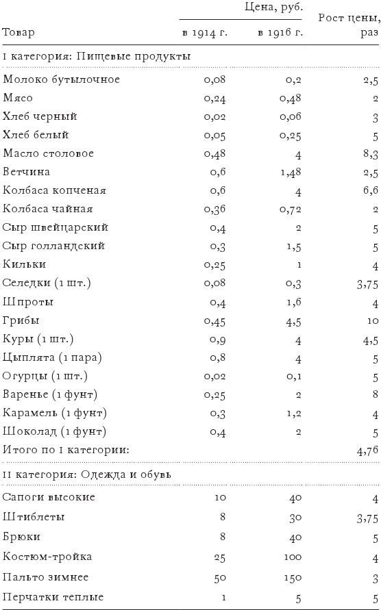 Противостояние. Спецслужбы, армия и власть накануне падения Российской империи, 1913–1917 гг.