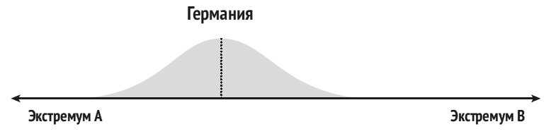 Карта культурных различий