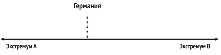 Карта культурных различий