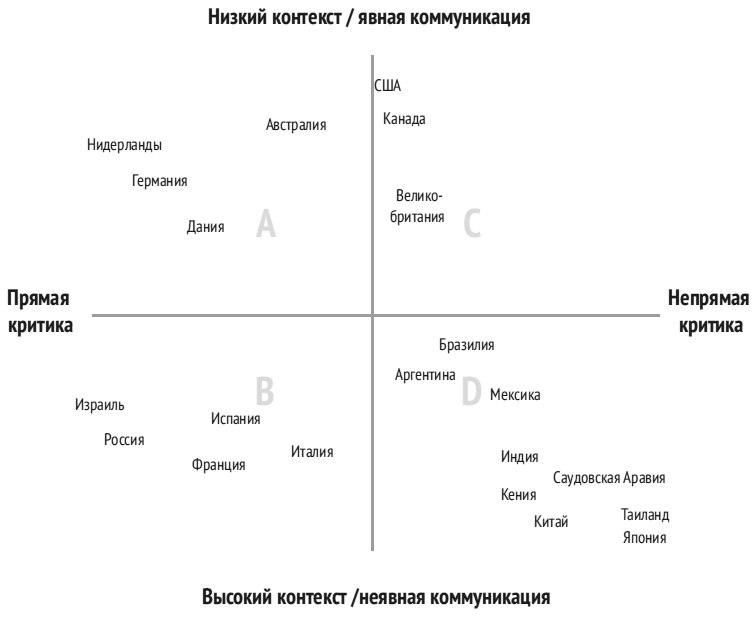 Карта культурных различий