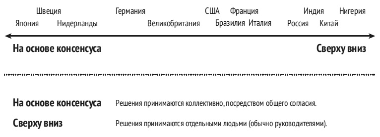 Карта культурных различий