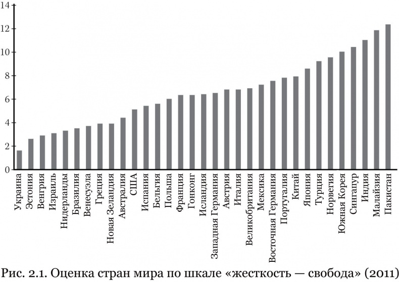 Почему им можно, а нам нельзя? Откуда берутся социальные нормы