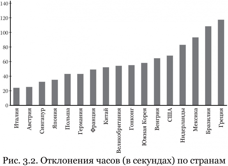 Почему им можно, а нам нельзя? Откуда берутся социальные нормы