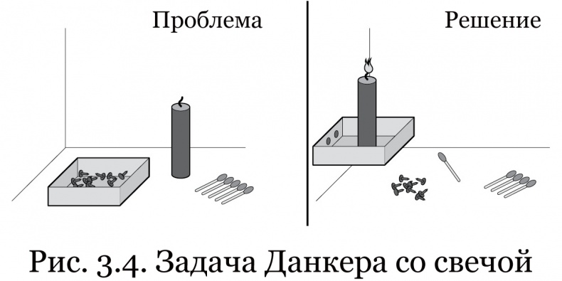 Почему им можно, а нам нельзя? Откуда берутся социальные нормы