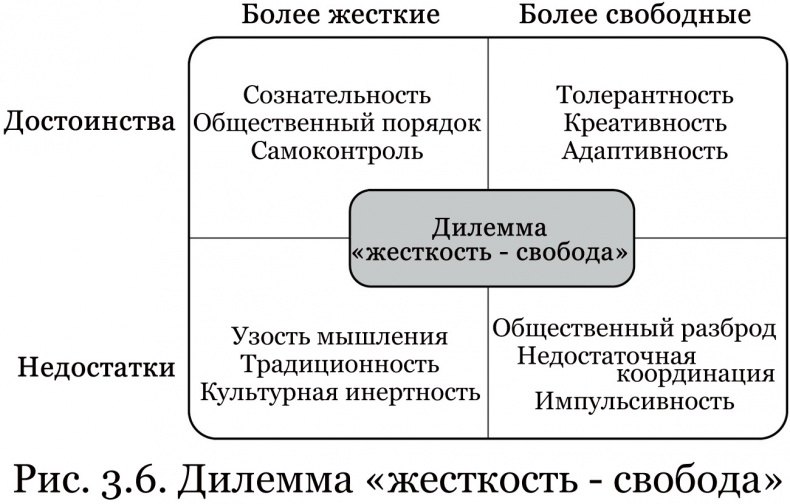 Почему им можно, а нам нельзя? Откуда берутся социальные нормы