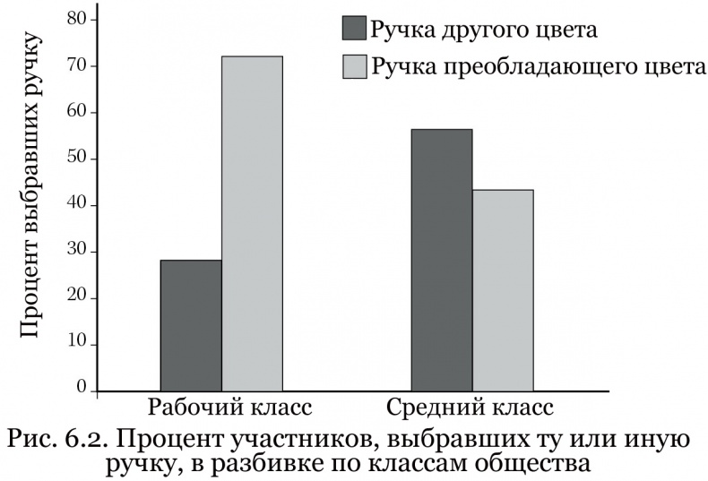 Почему им можно, а нам нельзя? Откуда берутся социальные нормы