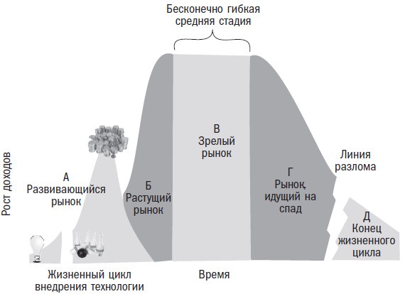 Вторая космическая. Искусство управления и стратегии будущего 