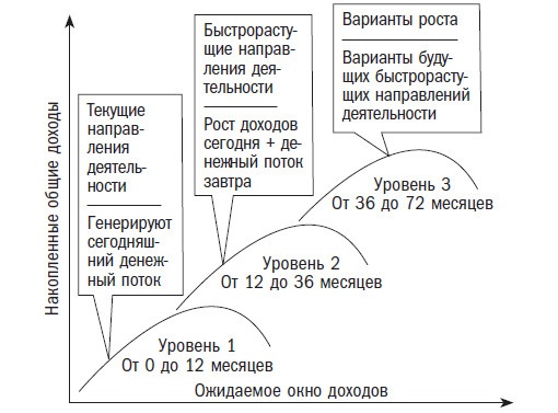 Вторая космическая. Искусство управления и стратегии будущего 