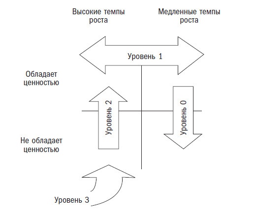 Вторая космическая. Искусство управления и стратегии будущего 