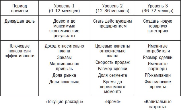 Вторая космическая. Искусство управления и стратегии будущего 