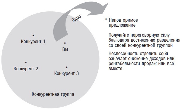 Вторая космическая. Искусство управления и стратегии будущего 