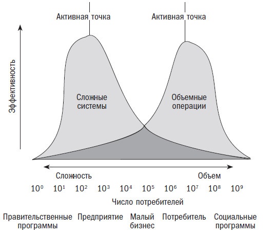 Вторая космическая. Искусство управления и стратегии будущего 