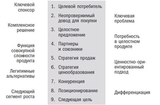 Вторая космическая. Искусство управления и стратегии будущего 