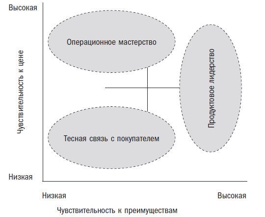 Вторая космическая. Искусство управления и стратегии будущего 