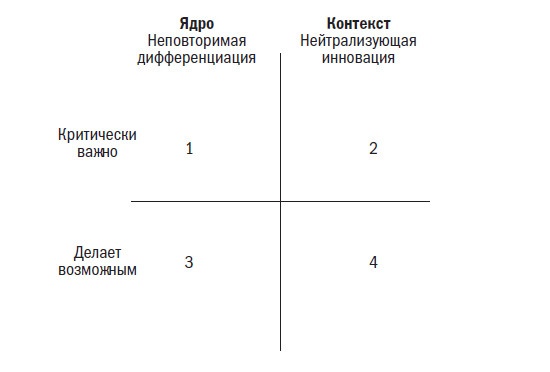 Вторая космическая. Искусство управления и стратегии будущего 