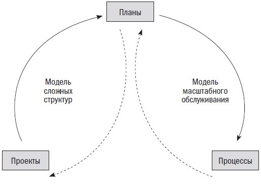 Вторая космическая. Искусство управления и стратегии будущего 