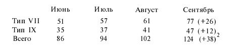 Подводная война Гитлера. 1939-1942. Охотники. Часть II