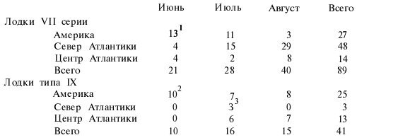 Подводная война Гитлера. 1939-1942. Охотники. Часть II