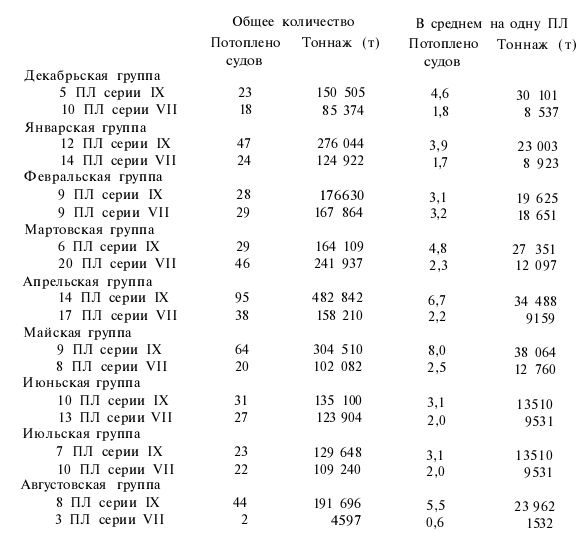 Подводная война Гитлера. 1939-1942. Охотники. Часть II