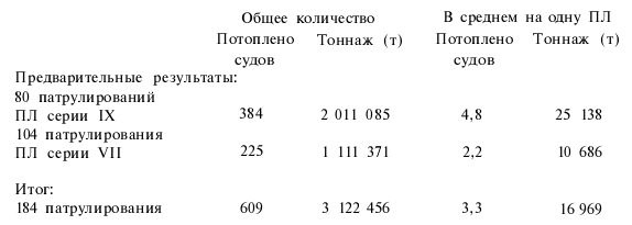 Подводная война Гитлера. 1939-1942. Охотники. Часть II