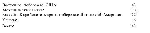 Подводная война Гитлера. 1939-1942. Охотники. Часть II