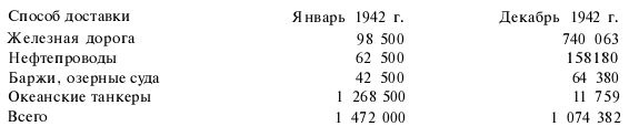 Подводная война Гитлера. 1939-1942. Охотники. Часть II