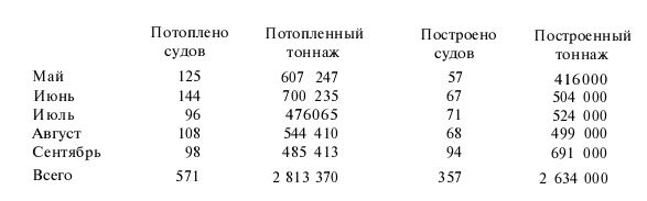 Подводная война Гитлера. 1939-1942. Охотники. Часть II