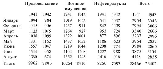 Подводная война Гитлера. 1939-1942. Охотники. Часть II