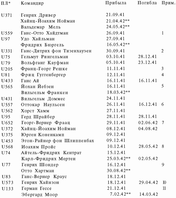 Подводная война Гитлера. 1939-1942. Охотники. Часть II