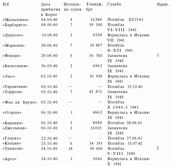 Подводная война Гитлера. 1939-1942. Охотники. Часть II