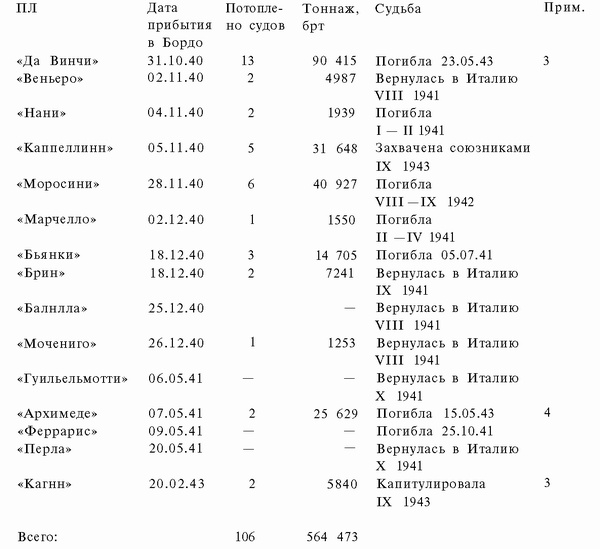 Подводная война Гитлера. 1939-1942. Охотники. Часть II