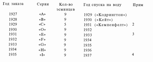 Подводная война Гитлера. 1939-1942. Охотники. Часть II